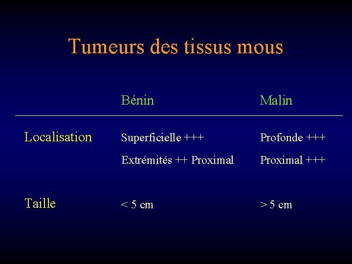 Tumeurs des tissus mous Localisation Taille Bénin Malin Superficielle +++ Profonde +++ Extrémités ++