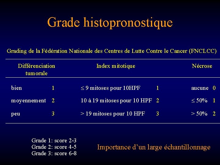 Grade histopronostique Grading de la Fédération Nationale des Centres de Lutte Contre le Cancer