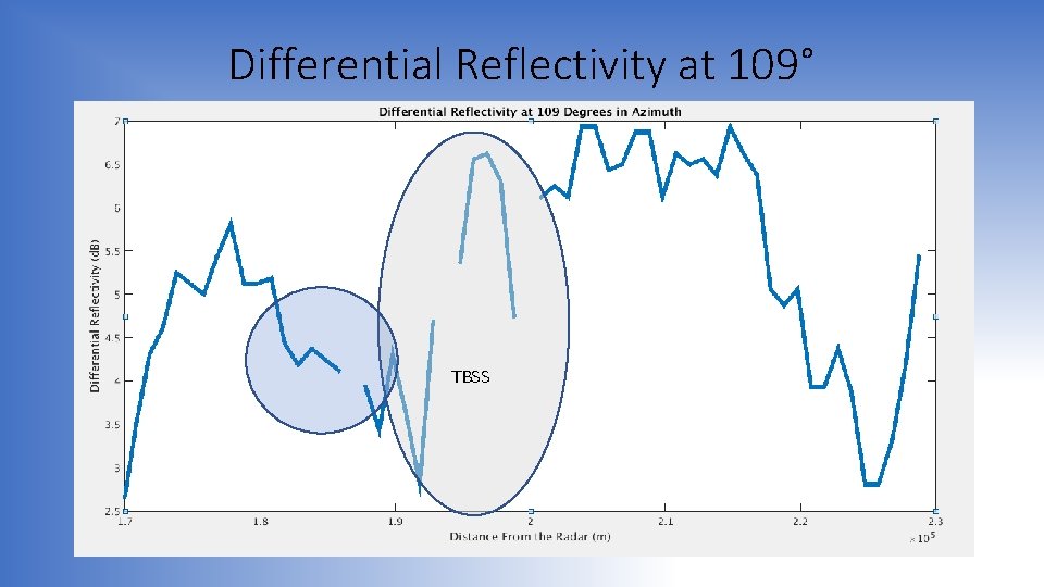 Differential Reflectivity at 109° TBSS 