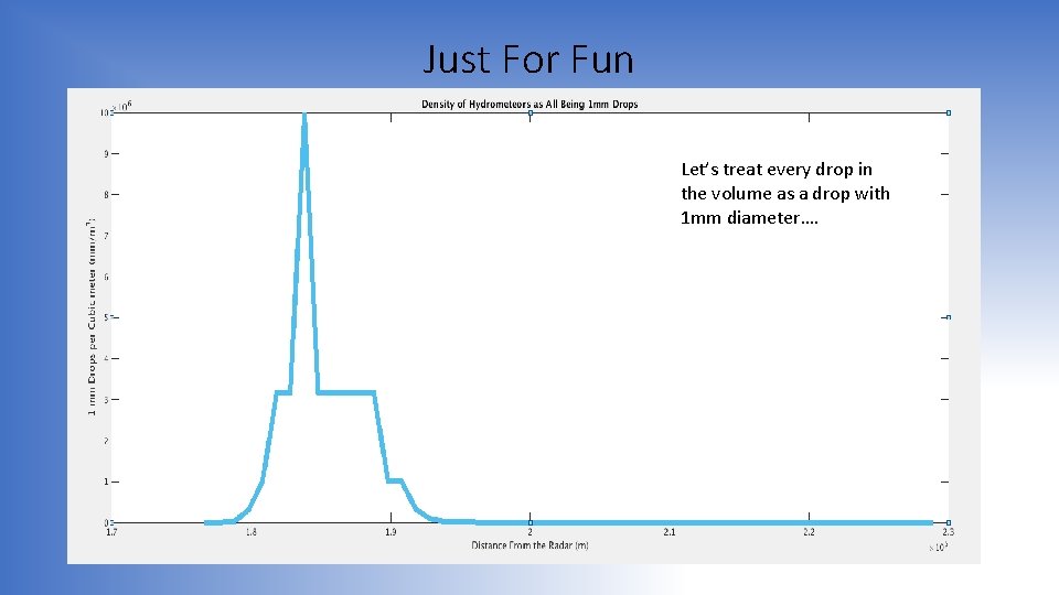 Just For Fun Let’s treat every drop in the volume as a drop with