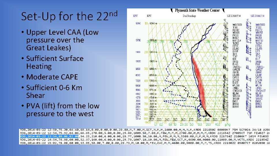 Set-Up for the 22 nd • Upper Level CAA (Low pressure over the Great