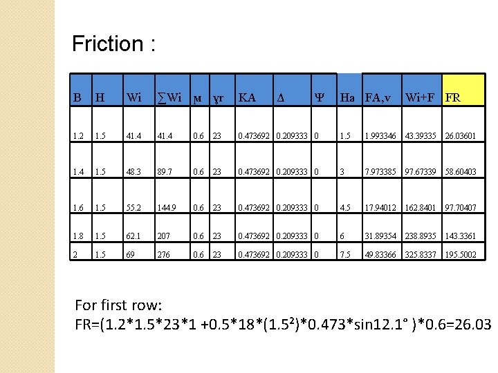 Friction : B H Wi ∑Wi ϻ ɣr KA 1. 2 1. 5 41.