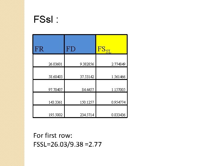 FSsl : FR FD FSSL 26. 03601 9. 382856 2. 774849 58. 60403 37.