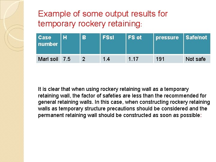 Example of some output results for temporary rockery retaining: Case H number B FSsl