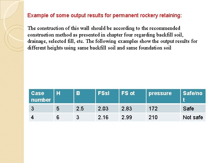 Example of some output results for permanent rockery retaining: The construction of this wall