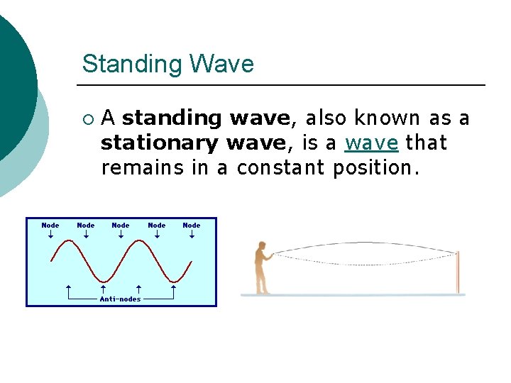 Standing Wave ¡ A standing wave, also known as a stationary wave, is a