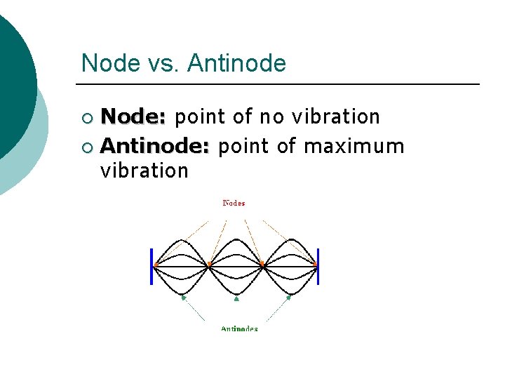 Node vs. Antinode Node: point of no vibration ¡ Antinode: point of maximum vibration
