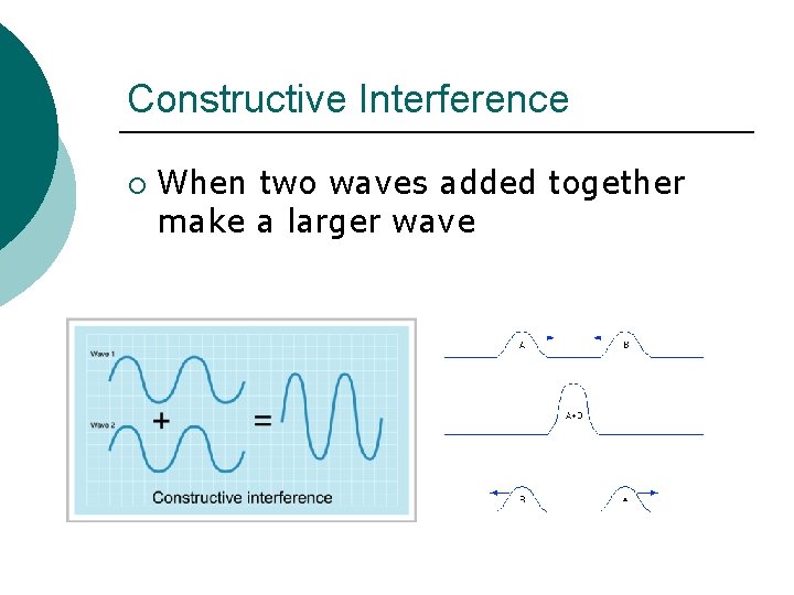 Constructive Interference ¡ When two waves added together make a larger wave 