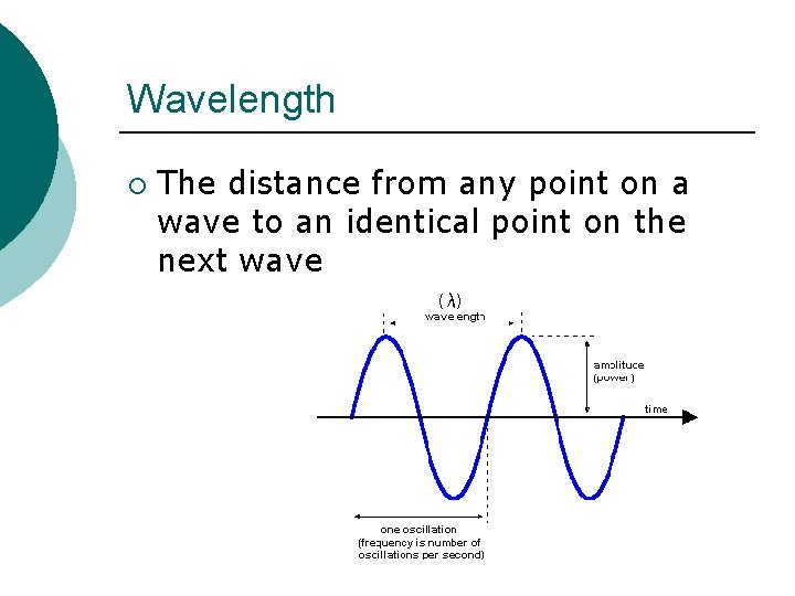Wavelength ¡ The distance from any point on a wave to an identical point