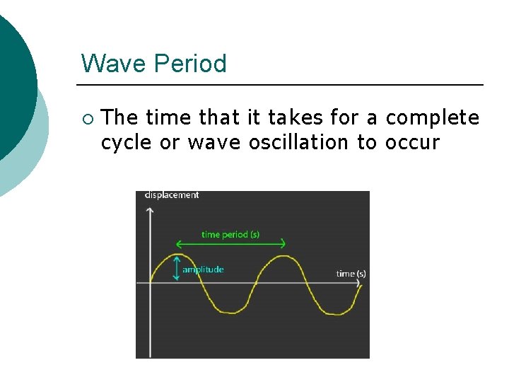 Wave Period ¡ The time that it takes for a complete cycle or wave