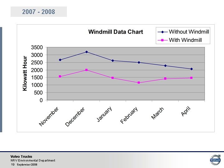 2007 - 2008 Volvo Trucks NRV Environmental Department 19 September 2008 