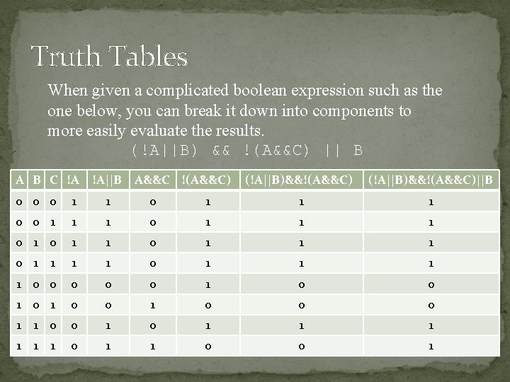 Truth Tables When given a complicated boolean expression such as the one below, you