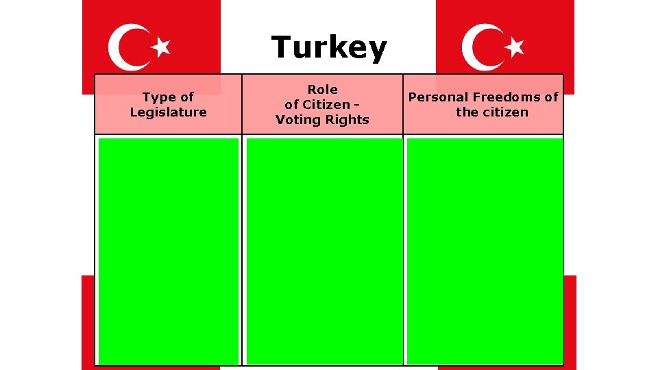 Turkey Type of Legislature Grand National Assembly (Parliament) - 550 members, elected to 5