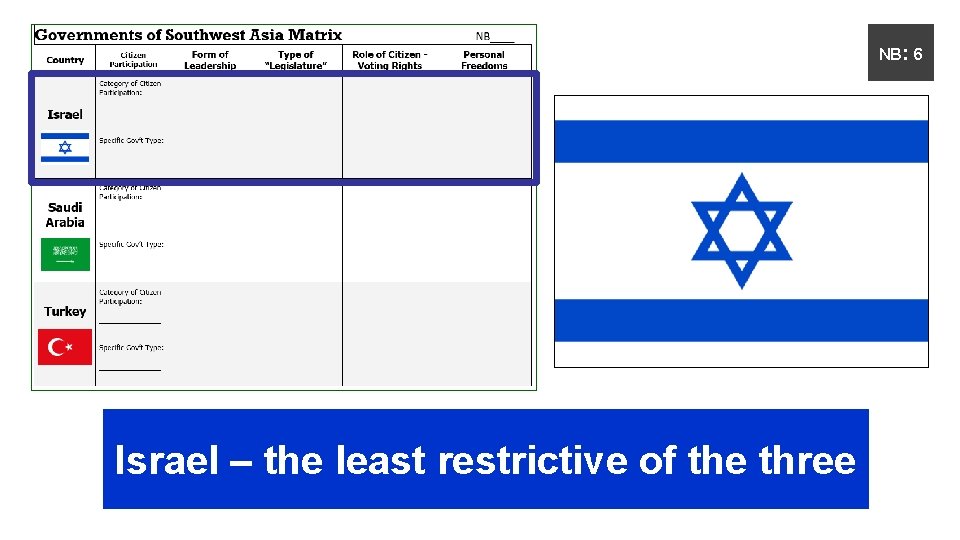 NB: 6 Israel – the least restrictive of the three 