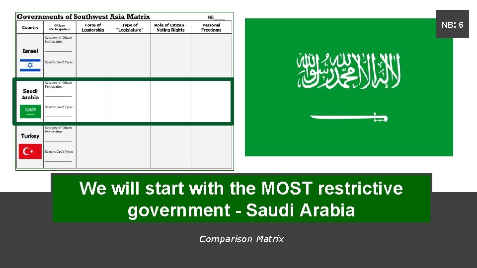 NB: 6 We will start with the MOST restrictive government - Saudi Arabia Comparison