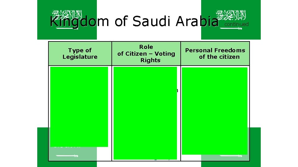 Kingdom of Saudi Arabia Type of Legislature • King has a Consultative Council that