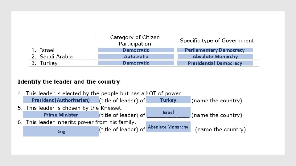 Democratic Autocratic Democratic Parliamentary Democracy Absolute Monarchy Presidential Democracy President (Authoritarian) Turkey Prime Minister