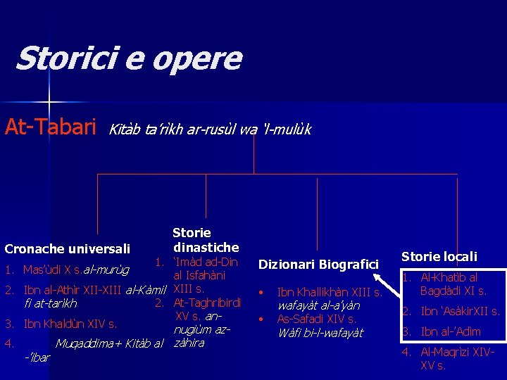 Storici e opere At-Tabari Kitàb ta’rìkh ar-rusùl wa ‘l-mulùk Cronache universali 1. 2. 3.