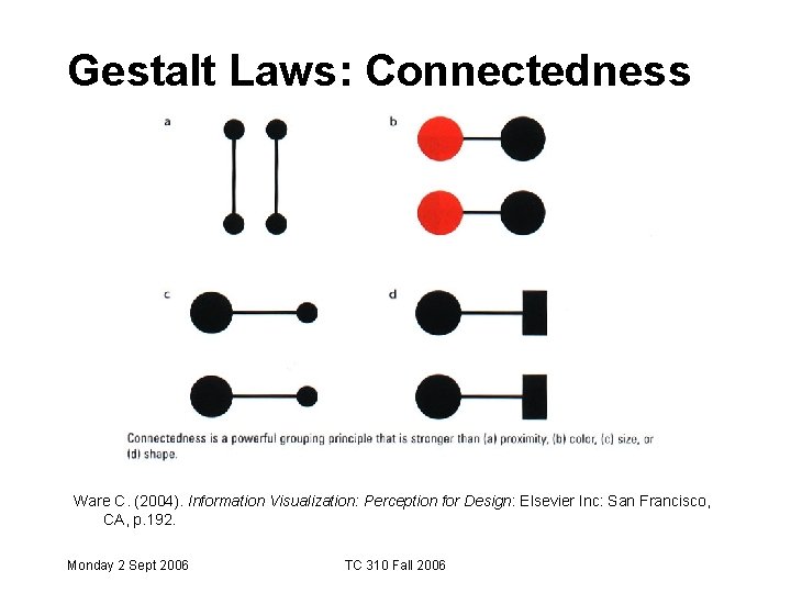 Gestalt Laws: Connectedness Ware C. (2004). Information Visualization: Perception for Design: Elsevier Inc: San Gestalt Laws: Connectedness Ware C. (2004). Information Visualization: Perception for Design: Elsevier Inc: San