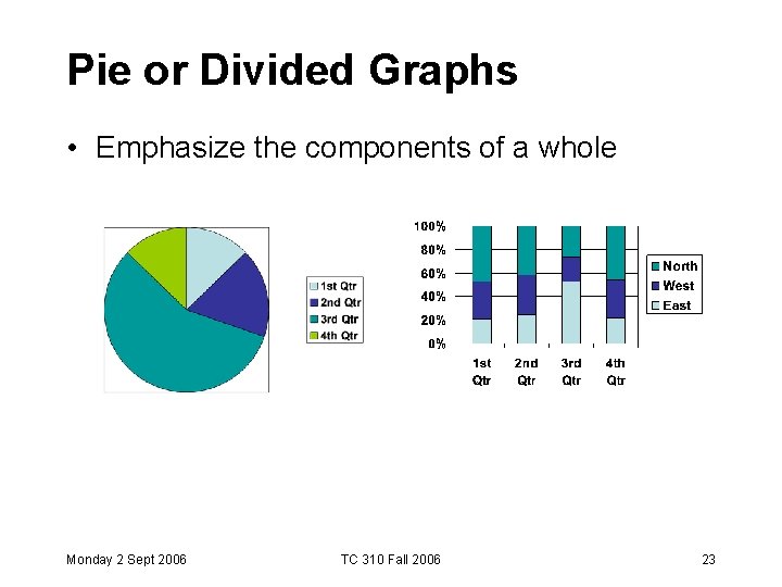 Pie or Divided Graphs • Emphasize the components of a whole Monday 2 Sept Pie or Divided Graphs • Emphasize the components of a whole Monday 2 Sept