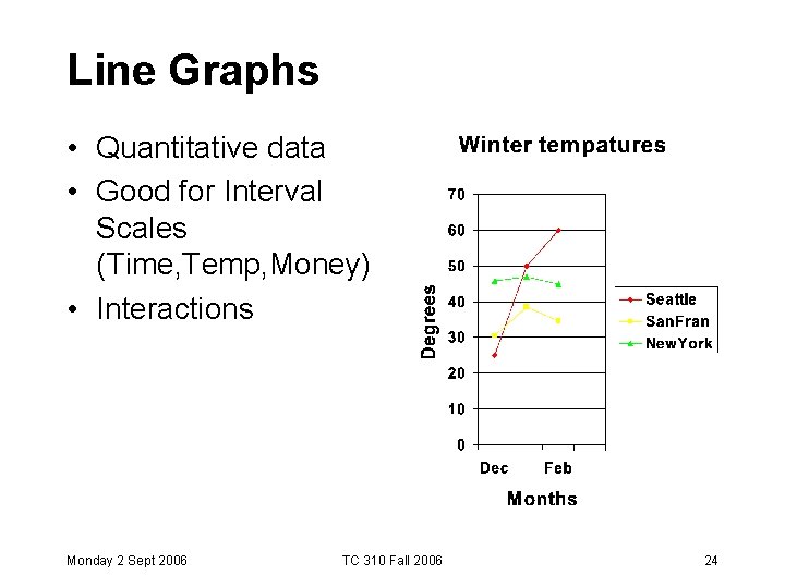 Line Graphs • Quantitative data • Good for Interval Scales (Time, Temp, Money) • Line Graphs • Quantitative data • Good for Interval Scales (Time, Temp, Money) •