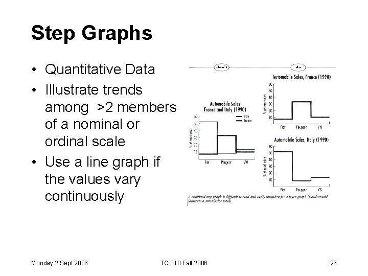 Step Graphs • Quantitative Data • Illustrate trends among >2 members of a nominal Step Graphs • Quantitative Data • Illustrate trends among >2 members of a nominal