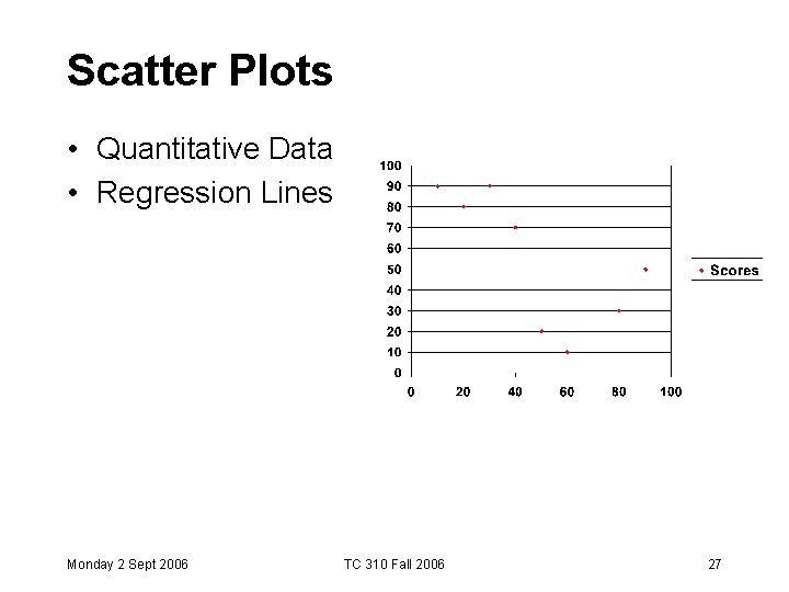 Scatter Plots • Quantitative Data • Regression Lines Monday 2 Sept 2006 TC 310 Scatter Plots • Quantitative Data • Regression Lines Monday 2 Sept 2006 TC 310