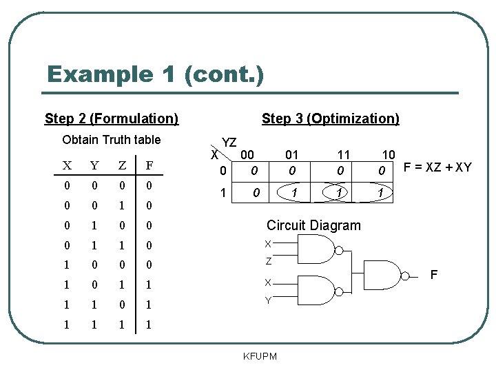 Example 1 (cont. ) Step 3 (Optimization) Step 2 (Formulation) Obtain Truth table X