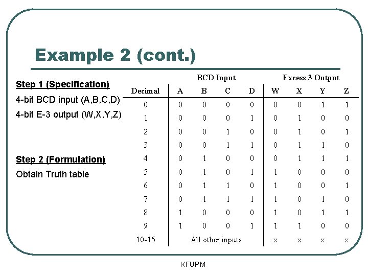 Example 2 (cont. ) Step 1 (Specification) BCD Input Excess 3 Output Decimal A