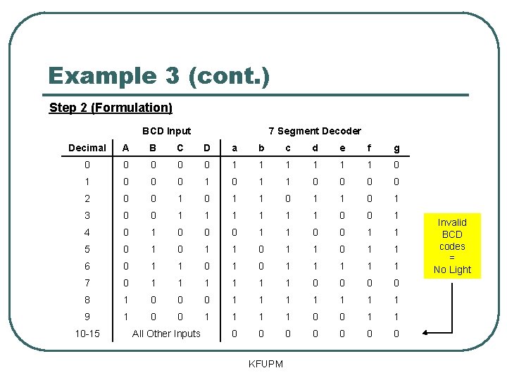 Example 3 (cont. ) Step 2 (Formulation) BCD Input 7 Segment Decoder Decimal A