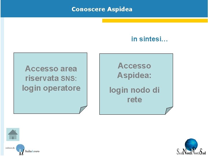 Conoscere Aspidea in sintesi… Accesso area riservata SNS: login operatore Accesso Aspidea: login nodo