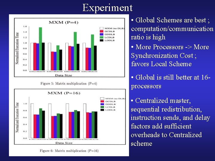 Experiment • Global Schemes are best ; computation/communication ratio is high • More Processors