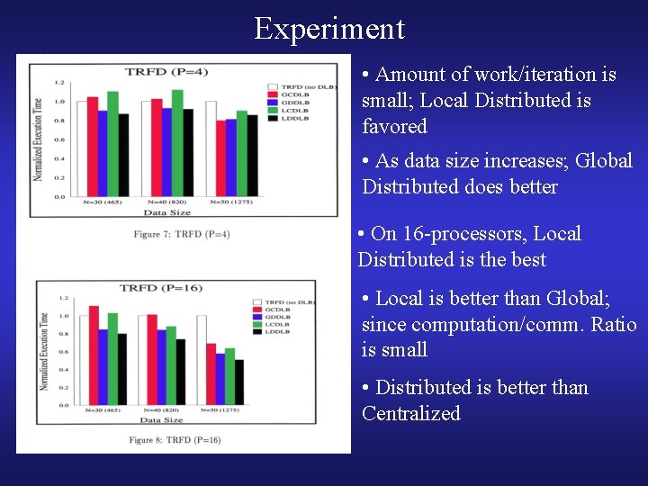 Experiment • Amount of work/iteration is small; Local Distributed is favored • As data