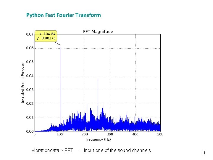 Python Fast Fourier Transform Vibrationdata vibrationdata > FFT - input one of the sound Python Fast Fourier Transform Vibrationdata vibrationdata > FFT - input one of the sound