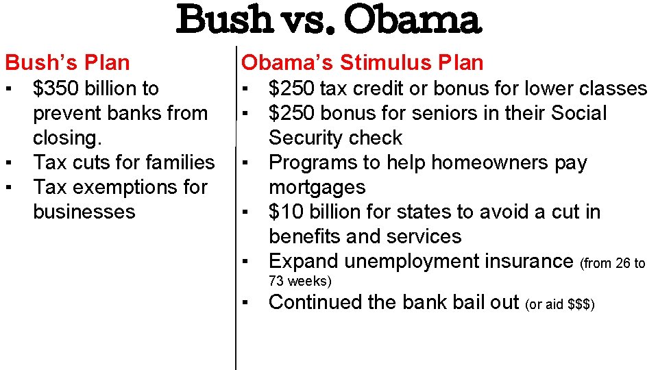 Bush vs. Obama Bush’s Plan Obama’s Stimulus Plan ▪ $350 billion to prevent banks