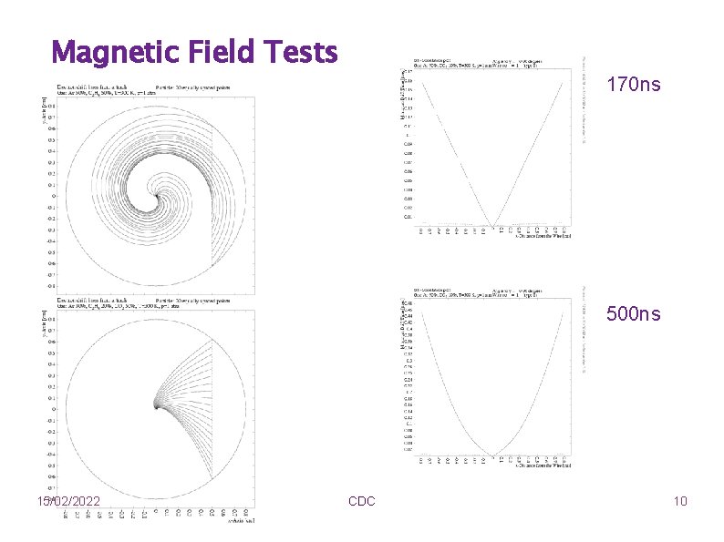 Magnetic Field Tests 170 ns 500 ns 15/02/2022 CDC 10 