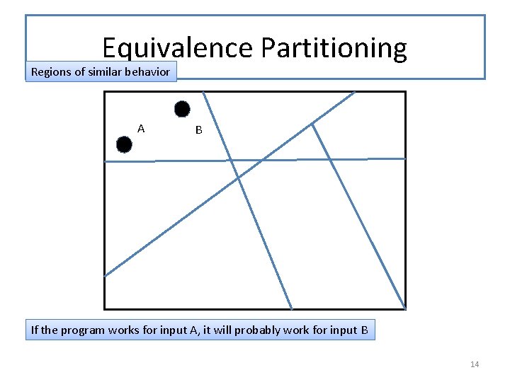 Equivalence Partitioning Regions of similar behavior A B If the program works for input