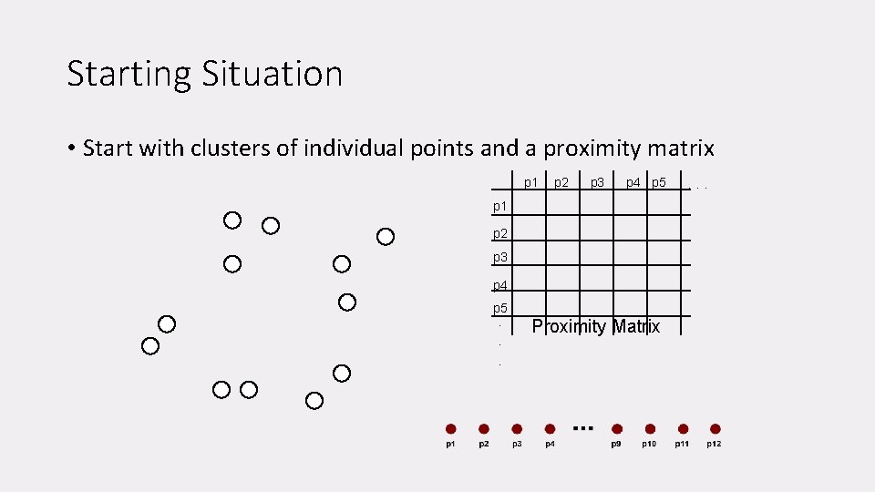 Starting Situation • Start with clusters of individual points and a proximity matrix p