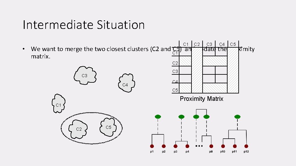 Intermediate Situation C 1 C 2 C 3 C 4 C 5 • We
