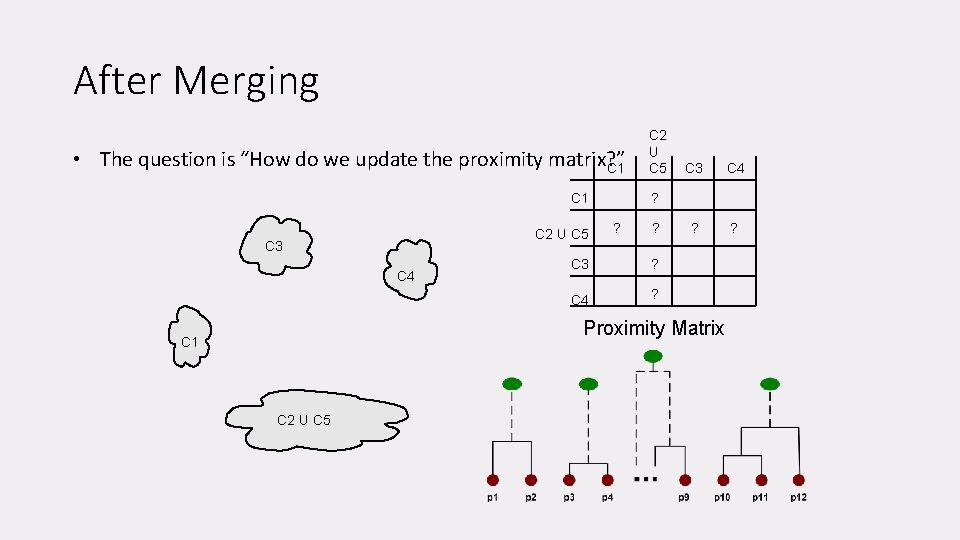 After Merging • The question is “How do we update the proximity matrix? ”