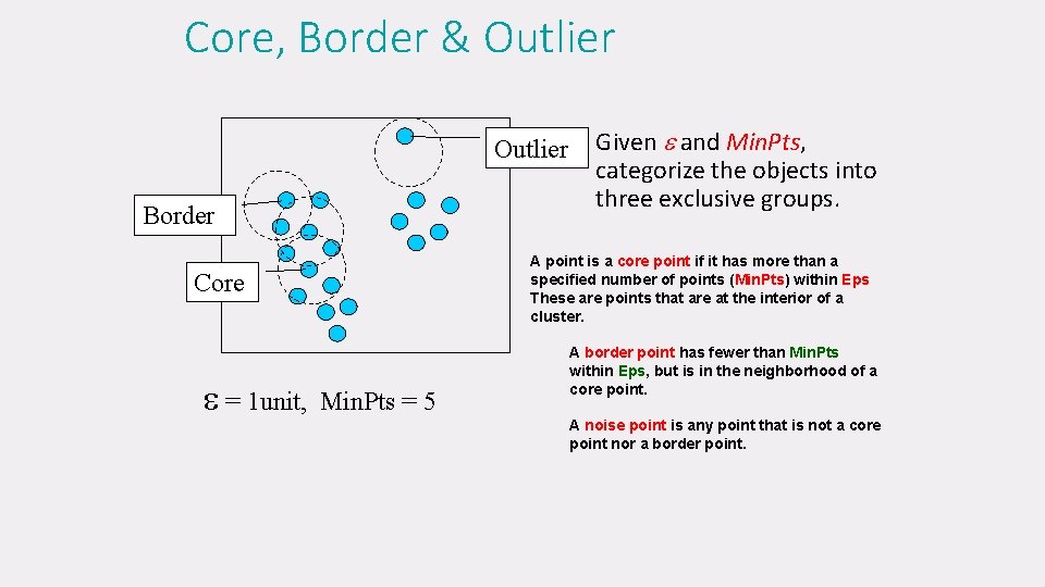 Core, Border & Outlier Border A point is a core point if it has