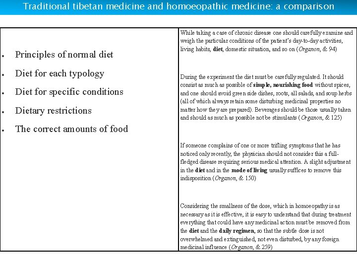 Traditional tibetan medicine and homoeopathic medicine: a comparison Principles of normal diet Diet for