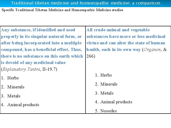 Traditional tibetan medicine and homoeopathic medicine: a comparison Specific Traditional Tibetan Medicine and Homoeopathic