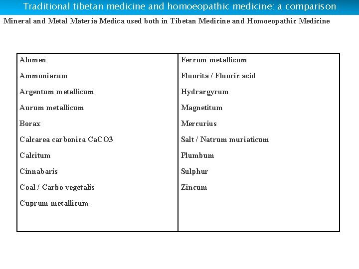 Traditional tibetan medicine and homoeopathic medicine: a comparison Mineral and Metal Materia Medica used