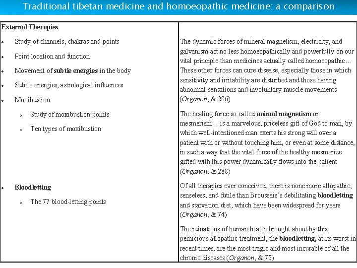 Traditional tibetan medicine and homoeopathic medicine: a comparison External Therapies Study of channels, chakras