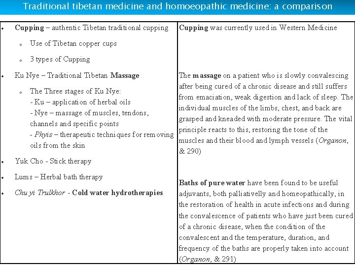 Traditional tibetan medicine and homoeopathic medicine: a comparison Cupping – authentic Tibetan traditional cupping