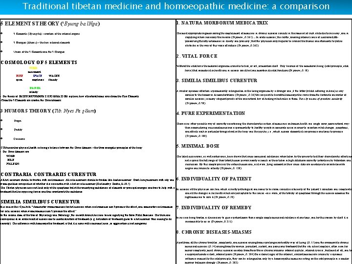 Traditional tibetan medicine and homoeopathic medicine: a comparison 5 ELEMENTS THEORY (‘Byung ba l.