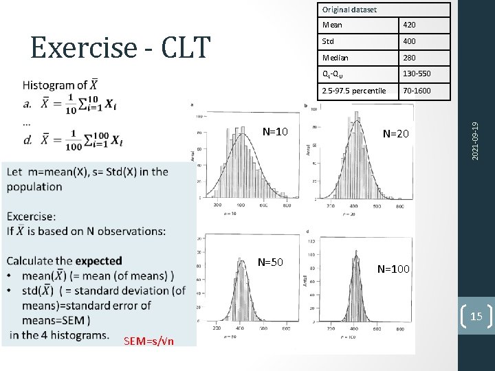 Exercise - CLT N=10 N=50 Mean 420 Std 400 Median 280 QL-QU 130 -550