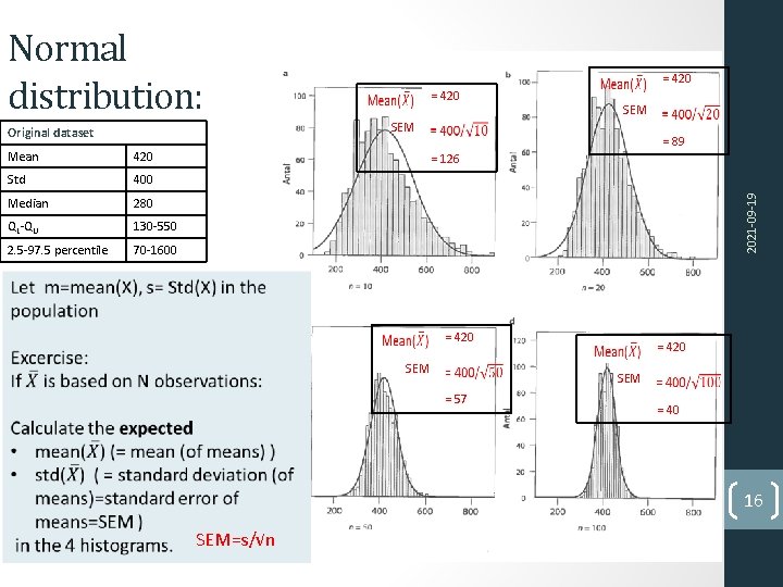 Normal distribution: = 420 SEM Original dataset 420 Std 400 Median 280 QL-QU 130