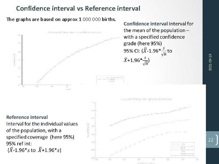 Confidence interval vs Reference interval 2021 -09 -19 The graphs are based on approx